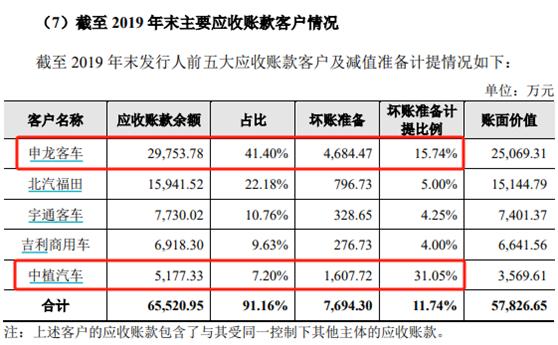 系列策划：扒一扒有嫌疑的IPO案例-亿华通（688339.SH）