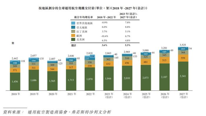 新股解读|西锐飞机：欧美富豪的“空中宝马”，年入10亿也要上市“补血”