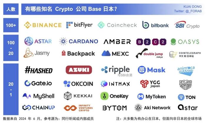 加密公司赴日潮：盘点 Base 日本的知名 Crypto 公司