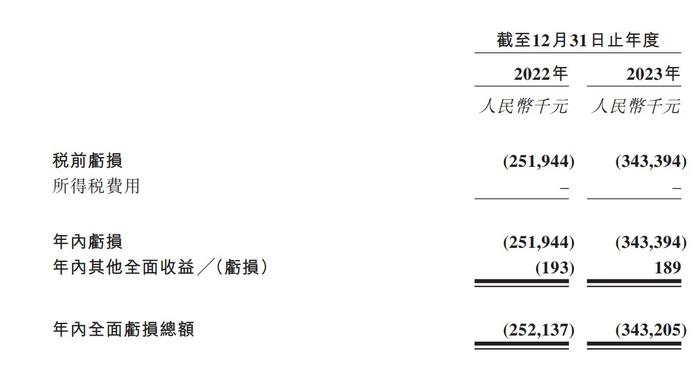 新股消息 | 药捷安康递表港交所 已建立六款临床阶段候选产品