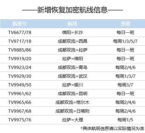 西藏航空最新消息！