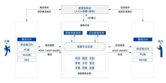 2024 MWC 上海 | 七牛云 Miku 快直播全新发布