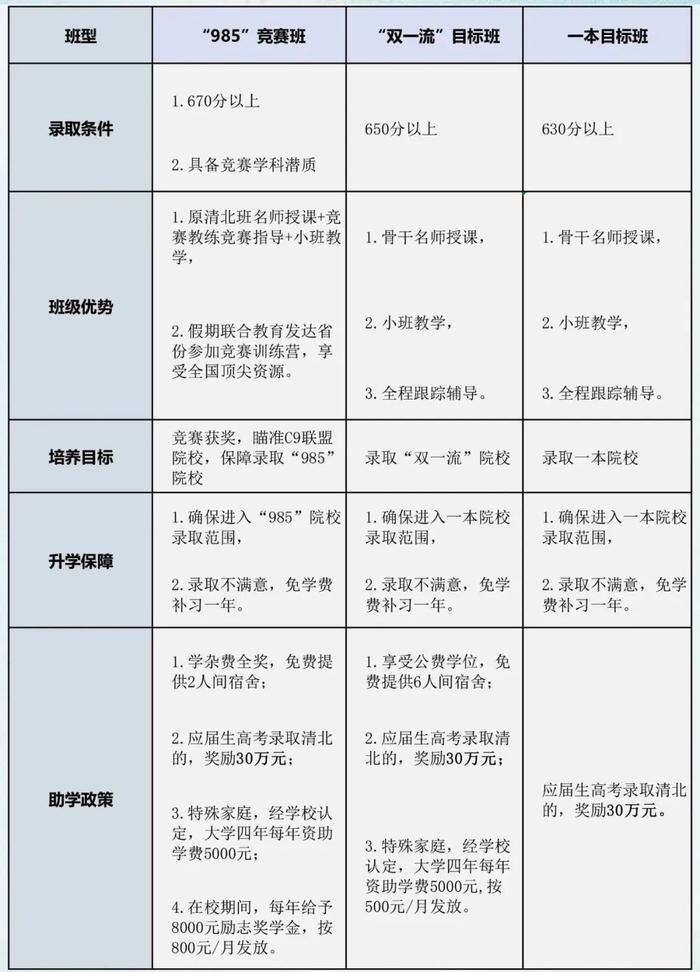 重磅招生！昆明这所高中面向全市投放200名公费学位！