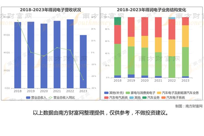 铜缆高速连接器7大核心龙头股梳理，看这一篇就够了