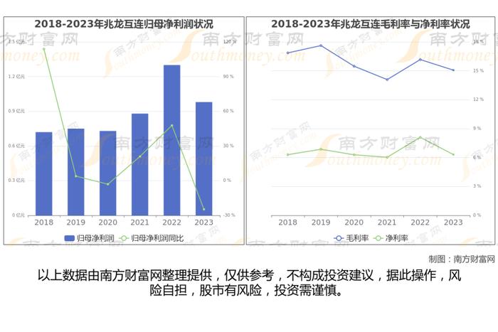 铜缆高速连接器7大核心龙头股梳理，看这一篇就够了