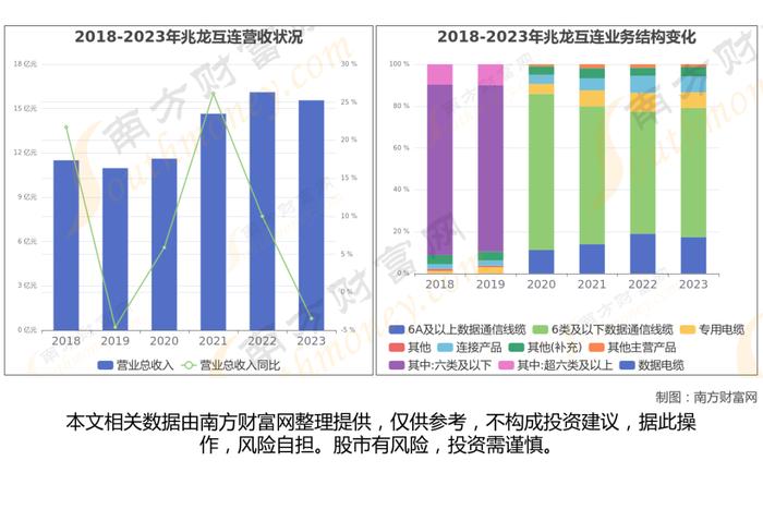 铜缆高速连接器7大核心龙头股梳理，看这一篇就够了