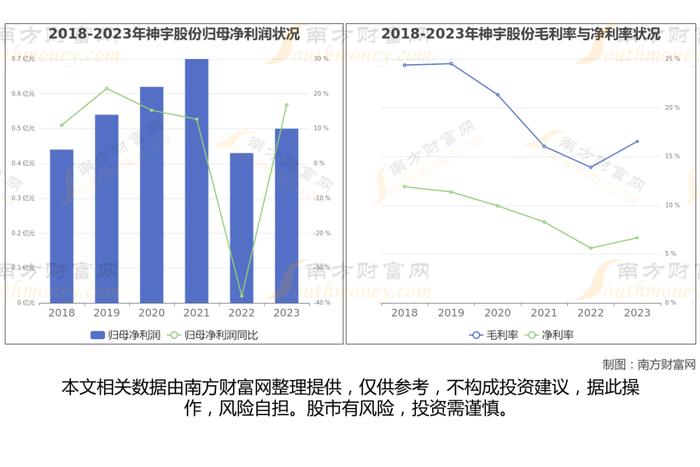 铜缆高速连接器7大核心龙头股梳理，看这一篇就够了