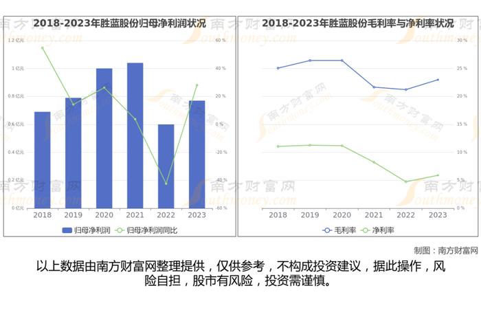 铜缆高速连接器7大核心龙头股梳理，看这一篇就够了