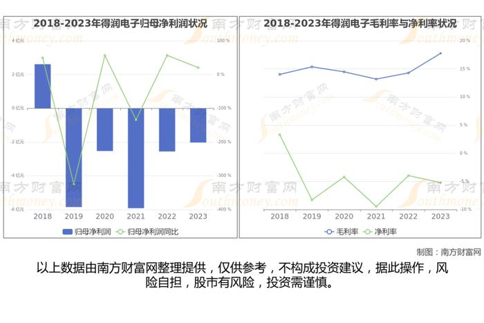 铜缆高速连接器7大核心龙头股梳理，看这一篇就够了