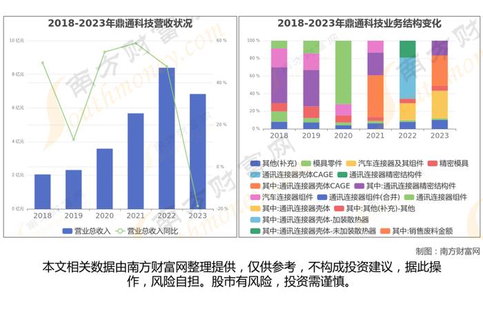 铜缆高速连接器7大核心龙头股梳理，看这一篇就够了