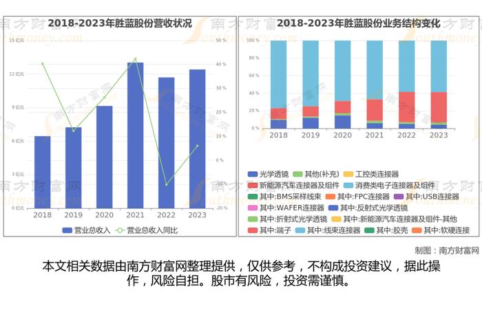 铜缆高速连接器7大核心龙头股梳理，看这一篇就够了