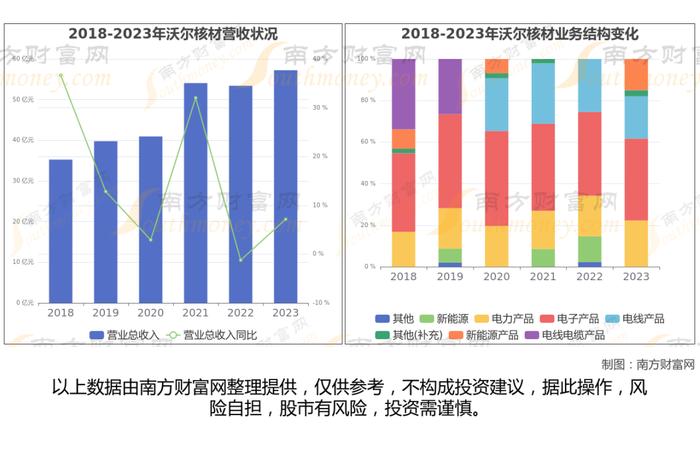 铜缆高速连接器7大核心龙头股梳理，看这一篇就够了