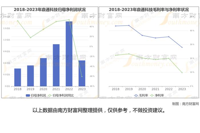 铜缆高速连接器7大核心龙头股梳理，看这一篇就够了