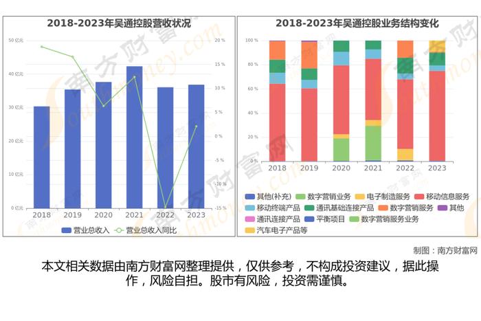 铜缆高速连接器7大核心龙头股梳理，看这一篇就够了