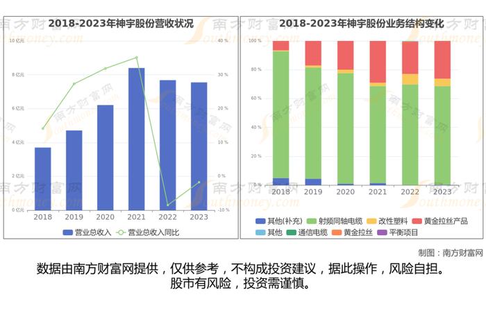 铜缆高速连接器7大核心龙头股梳理，看这一篇就够了