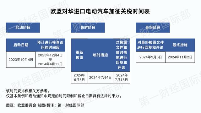 中欧双方工作团队保持密切沟通，抓紧推进磋商工作|重磅解读