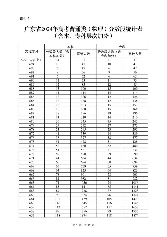 多少分能上佛职院？各分数段能报哪些好专业？马上看→