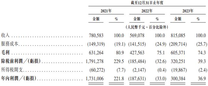 嘀嗒出行港股上市首日破发跌22.5% 净募资1.82亿港元