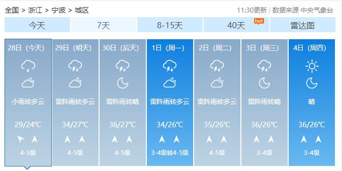 38℃！宁波人挺住！明天起，无缝衔接！一直要持续到……