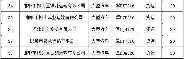 7人终生禁驾！邯郸交巡警点名这些人、车、企.....