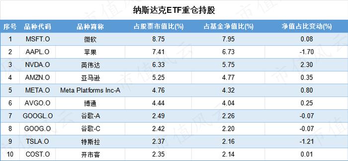 头部私募重仓的ETF名单公布，量化私募配置ETF的热情最高