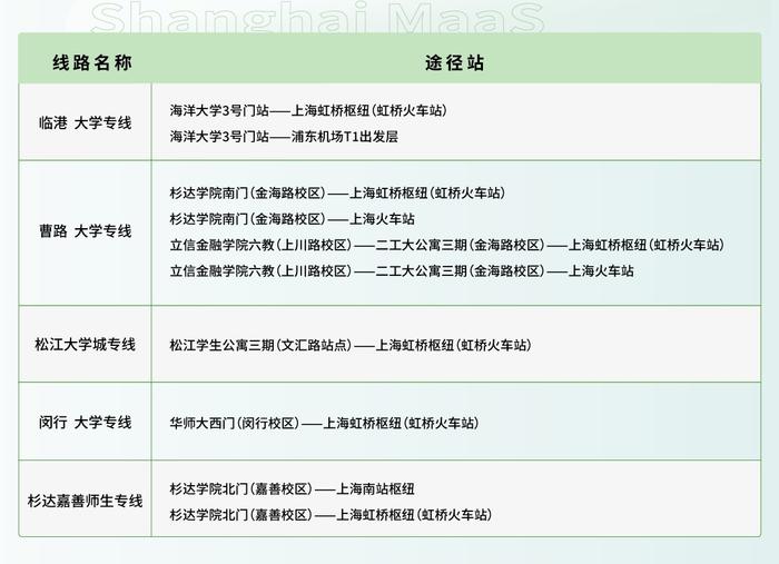 【提示】学生暑期离校至枢纽场站更便捷！上海“2024年高校学生暑运离校定制专线”试点服务已开启→