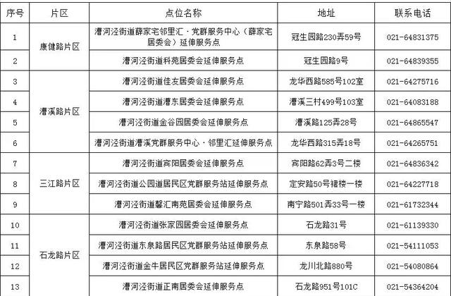 漕河泾街道13个“远程虚拟窗口”启用，这些业务在家门口即可办理