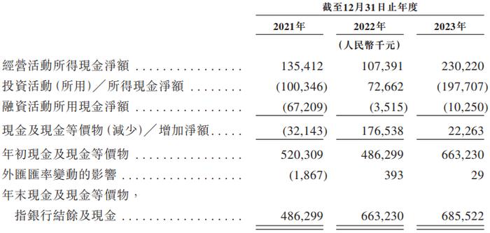 嘀嗒出行港股上市首日破发跌22.5% 净募资1.82亿港元