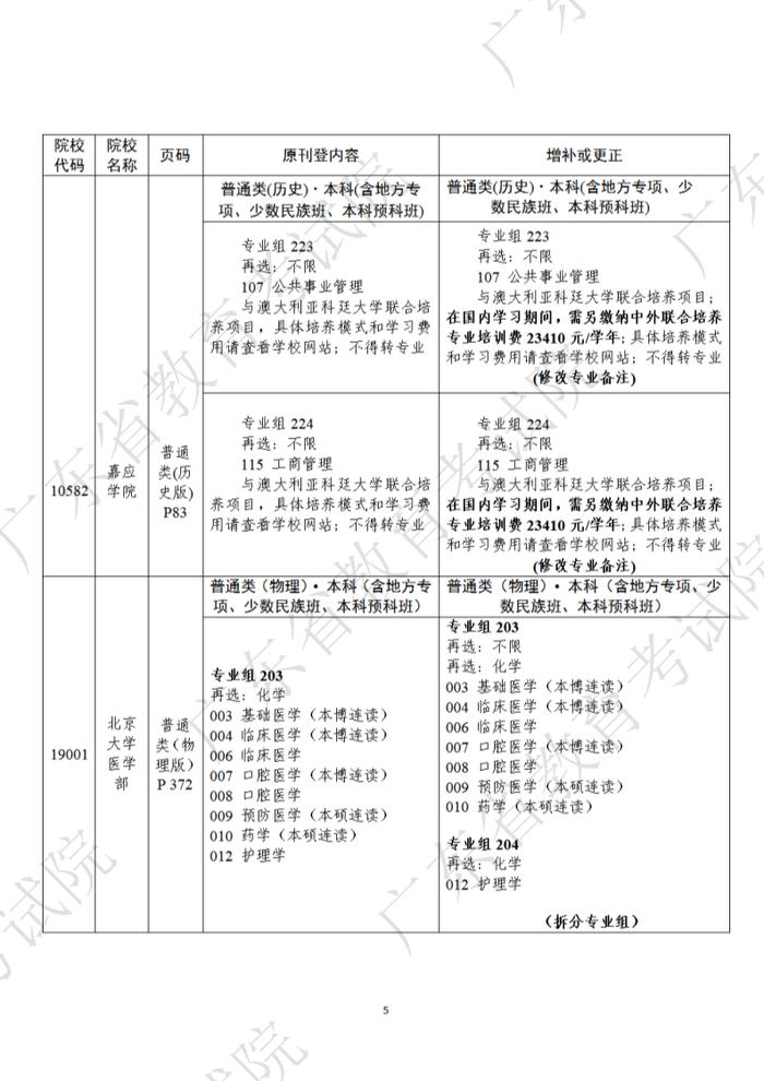 @广东高考生：这些高校招生专业目录有调整→