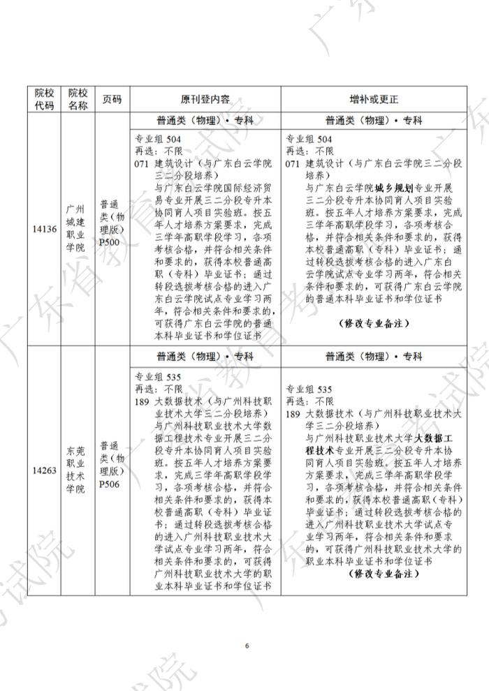 @广东高考生：这些高校招生专业目录有调整→