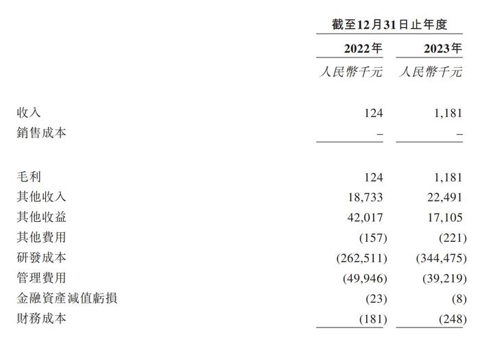 新股消息 | 药捷安康递表港交所 已建立六款临床阶段候选产品