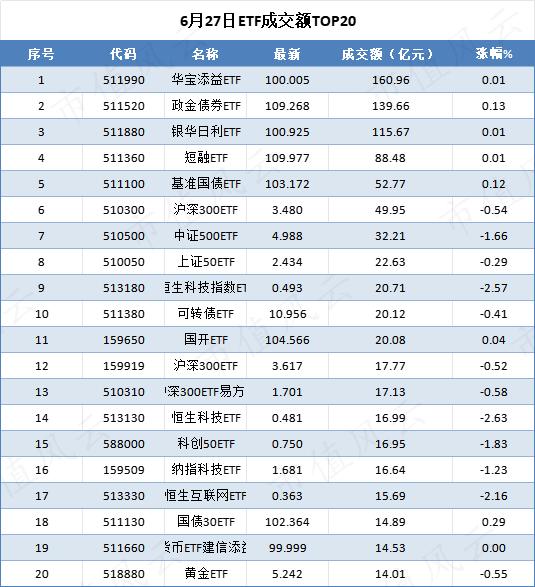 头部私募重仓的ETF名单公布，量化私募配置ETF的热情最高