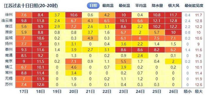 强降水又要来了！暴雨、大暴雨！