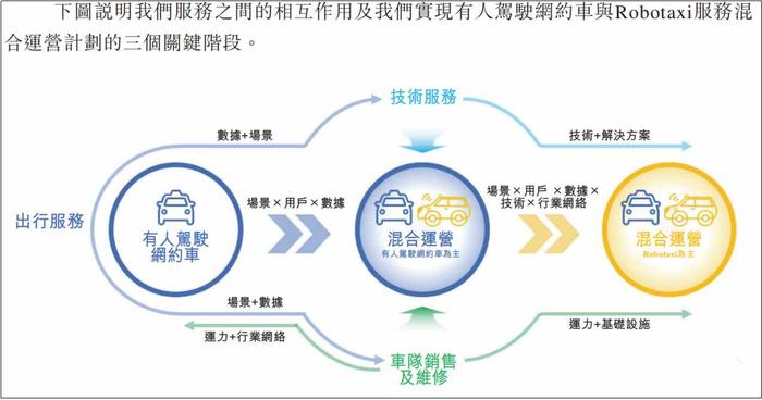 新股消息 | 如祺出行公开招股：小马文远滴滴等L4巨头扎堆认购 冲刺自动驾驶运营科技第一股