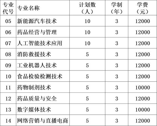 看，这里是重庆轻工职业学院！2024年招生指南