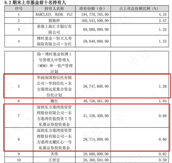 头部私募重仓的ETF名单公布，量化私募配置ETF的热情最高