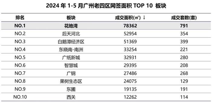 高考放榜！广州四大名校重新洗牌，学区板块爆火！