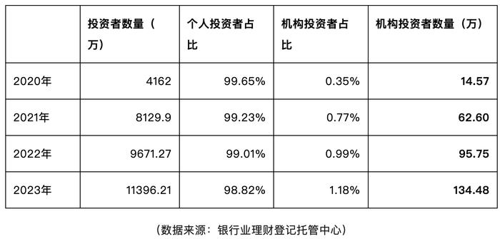 互联网银行，抢滩理财代销争夺战｜钛媒体金融