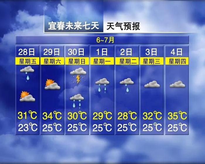 今天，江西雨水暂歇！