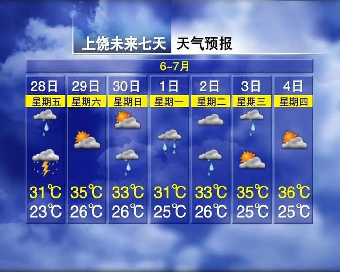 今天，江西雨水暂歇！