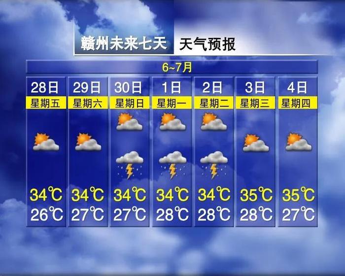 今天，江西雨水暂歇！