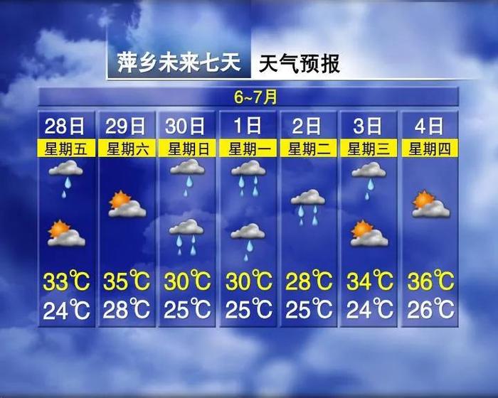 今天，江西雨水暂歇！