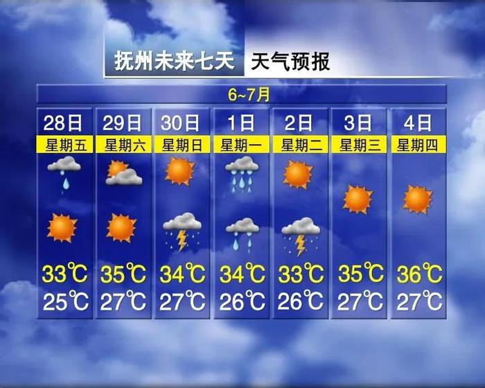 今天，江西雨水暂歇！