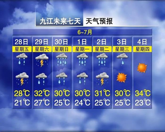 今天，江西雨水暂歇！