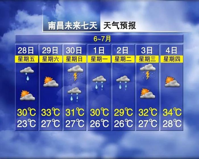 今天，江西雨水暂歇！