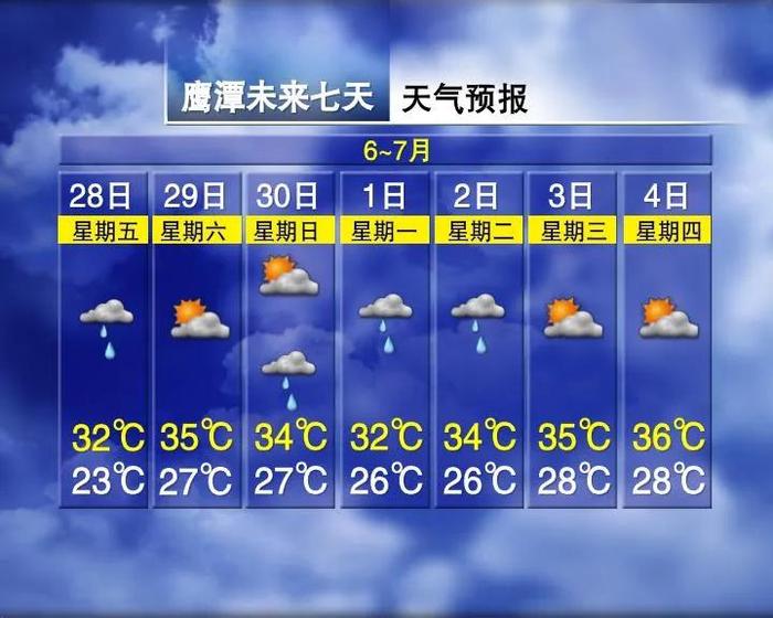 今天，江西雨水暂歇！