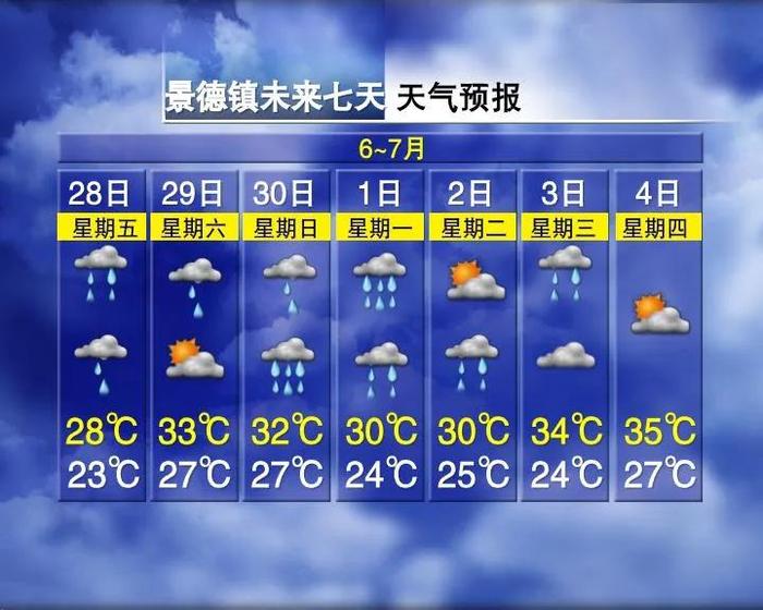 今天，江西雨水暂歇！