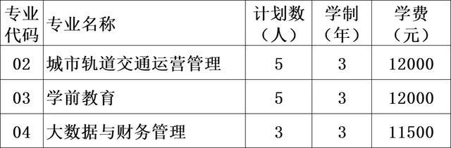 看，这里是重庆轻工职业学院！2024年招生指南