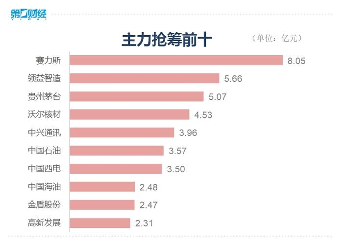 收盘丨创业板指冲高回落跌超1%，消费电子概念持续爆发