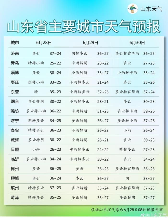 风云变幻！说好的大雨还下吗？青岛最新预报→